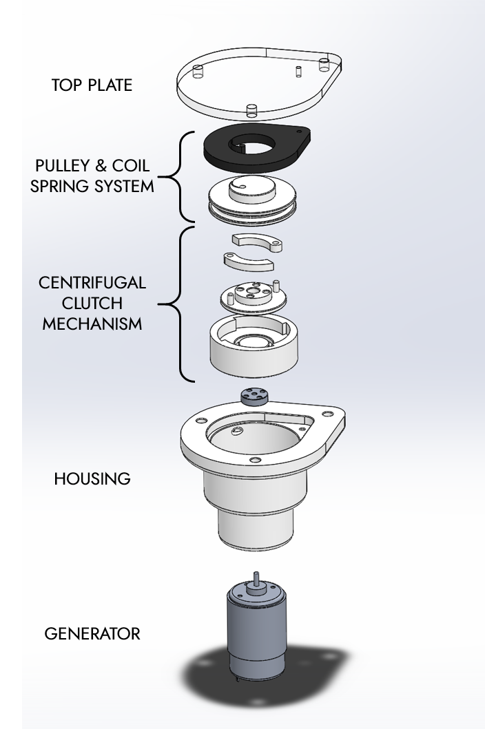 Exploded View