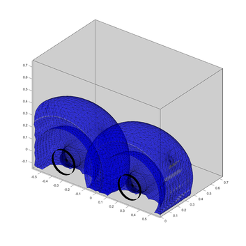 Gamut Visualization of RPR Robotic Forearm