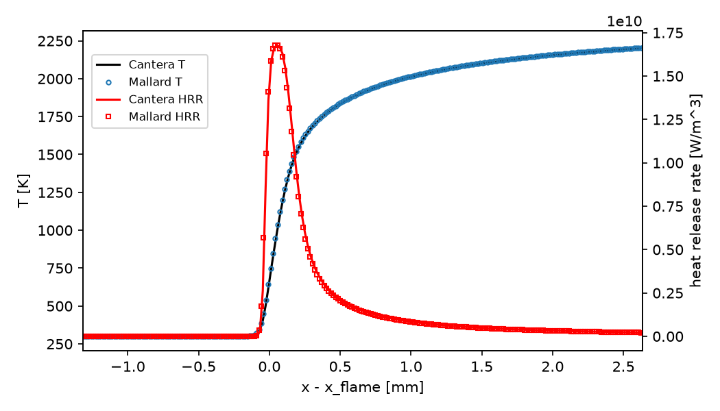 H2/air flame, phi = 1