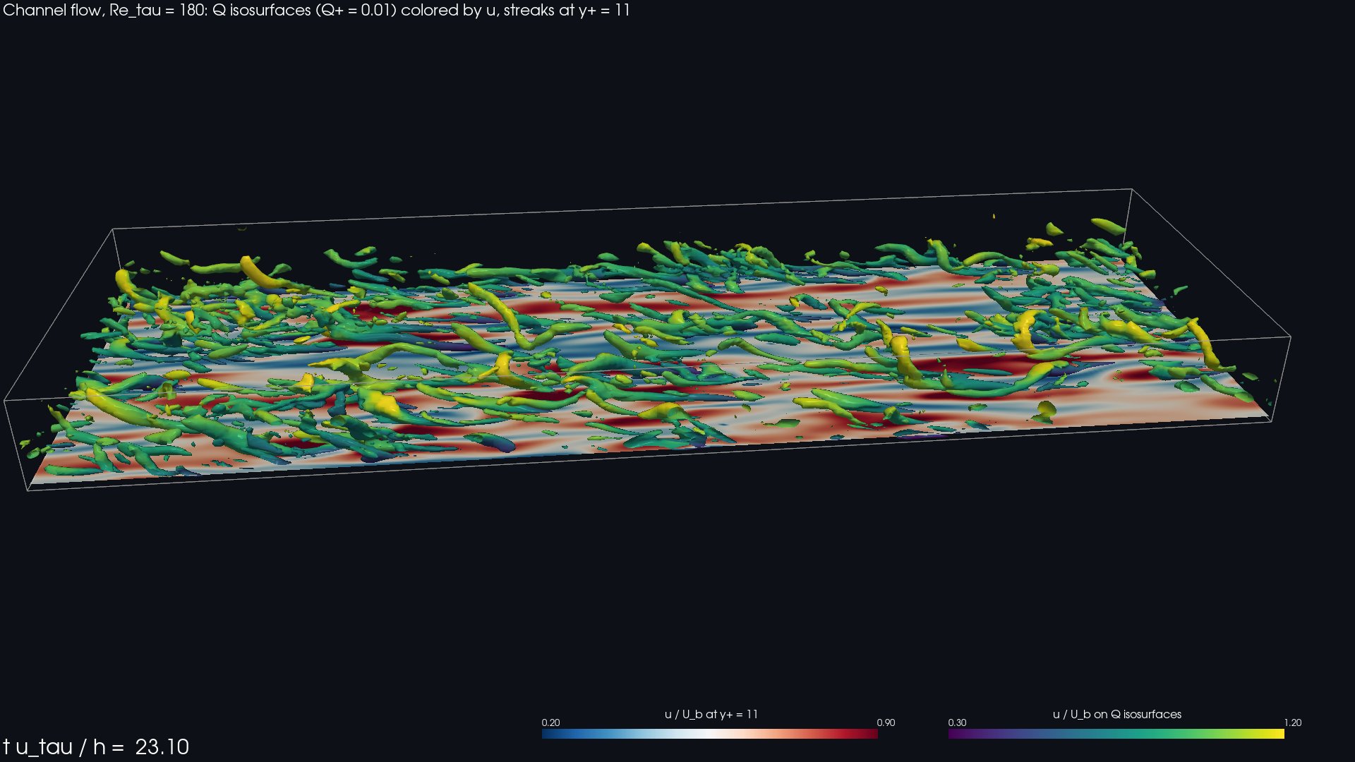 Near-wall vortices and velocity streaks of turbulent channel flow at Re_tau = 180