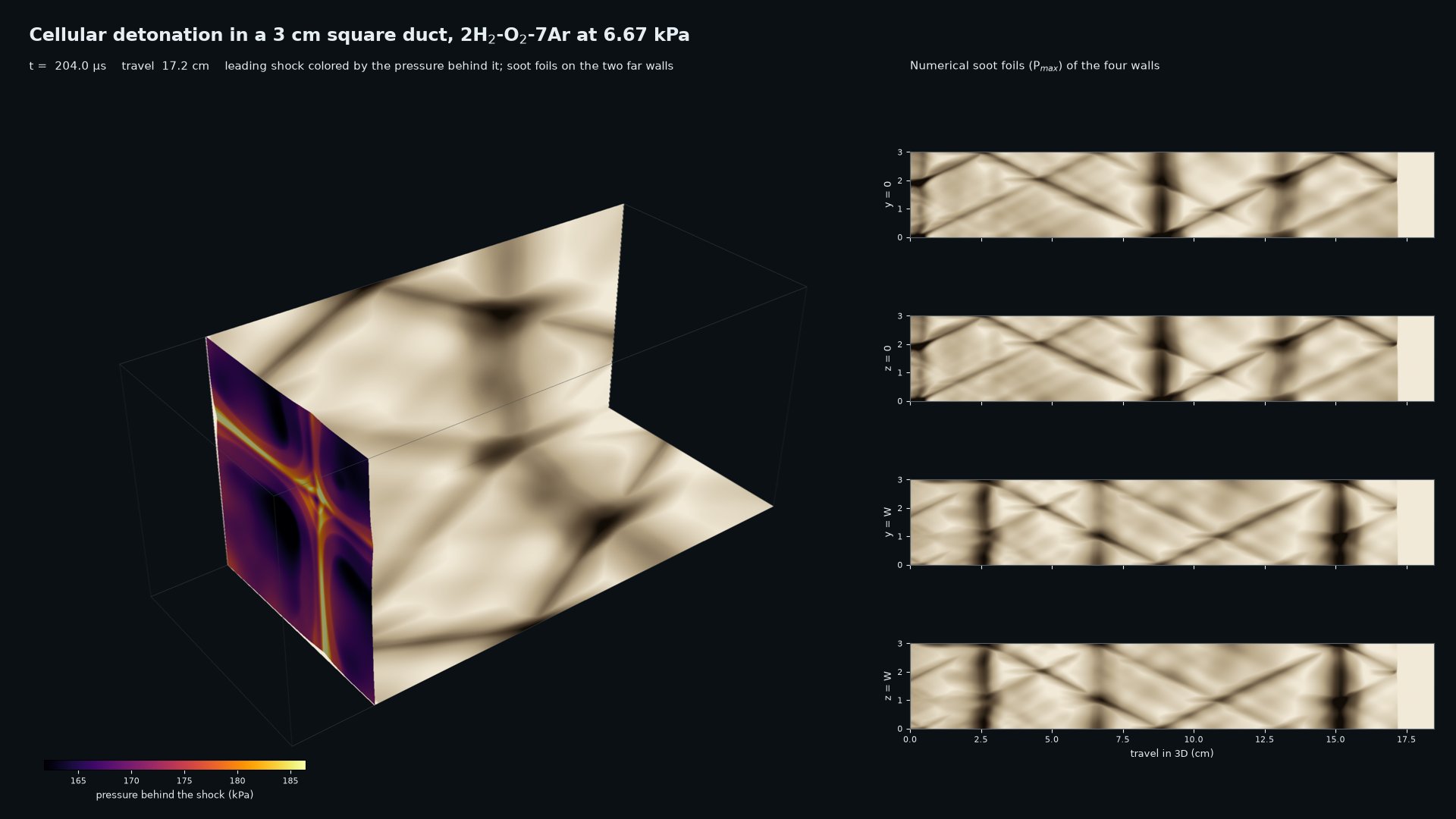Leading shock of a 3D cellular detonation and the numerical soot foils of the duct walls