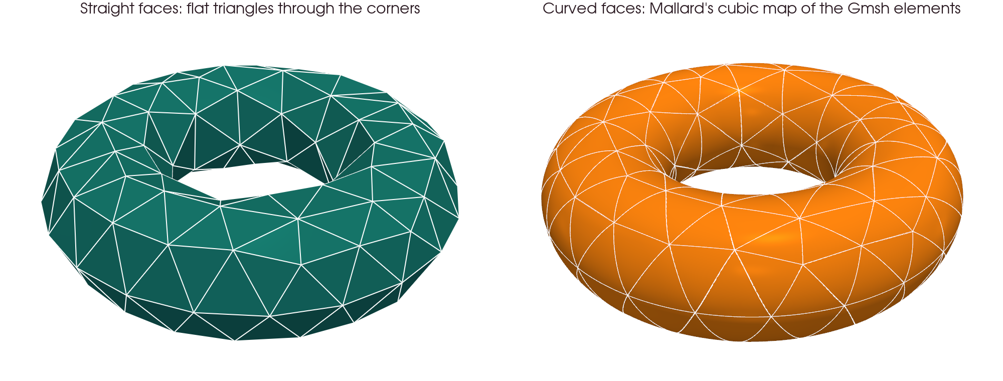 A coarse torus: flat triangles on the left, the same triangles curved by Mallard's cubic face map on the right