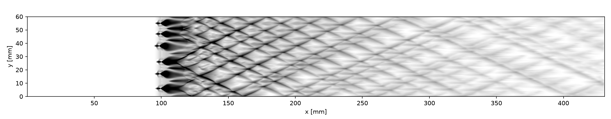 Numerical soot foil of the whole run: the six seeded triple points at x = 100 mm and the cells that grow from them