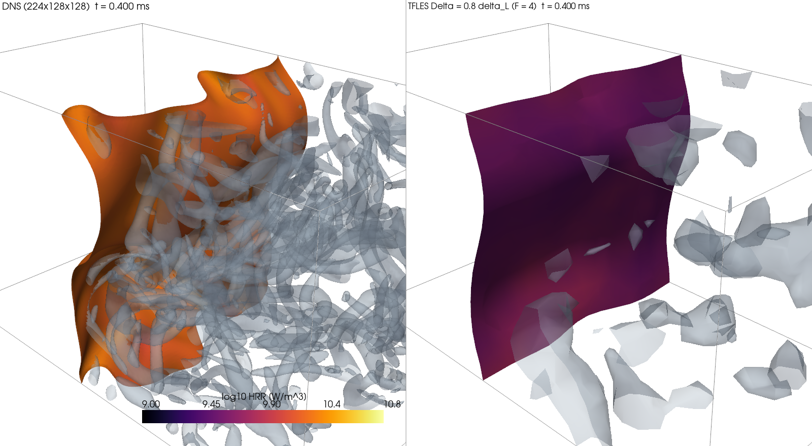 The DNS flame and the TFLES flame at 0.8 flame thicknesses at the same time